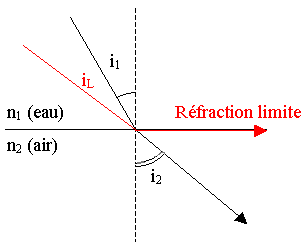 optique_schema%20refraction.gif